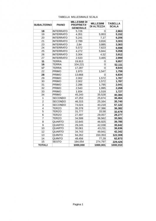 Verifica Tabelle Millesimali Scale Tabella B Uso E Manutenzione.