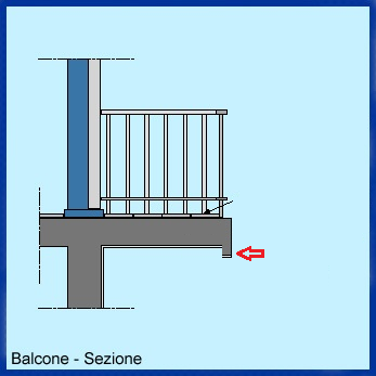 Balcone Aggettante O No