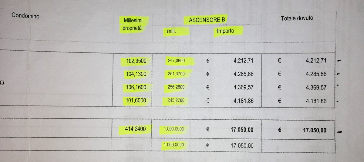 Ripartizione Spese Per Lavori Adeguamento Ascensore