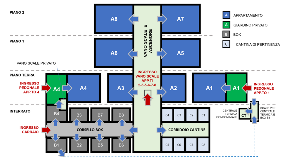 Spese Scale/ascensore Per Appartamento Al Piano Terra Con Ingresso ...