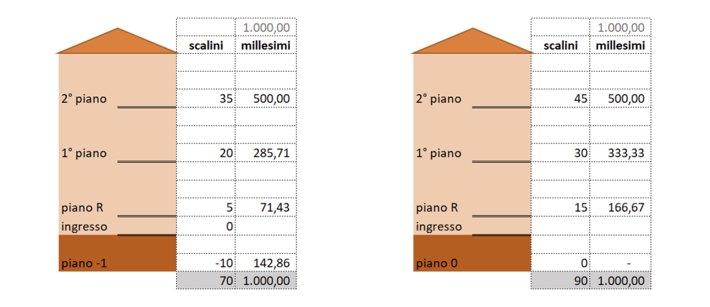 Ripartizione Spese Pulizia Scale