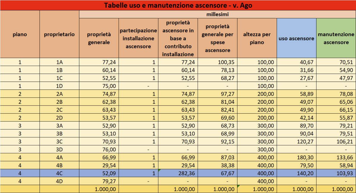 Installazione Ascensore - Le Stesse Spese Di Installazione Ascensore ...