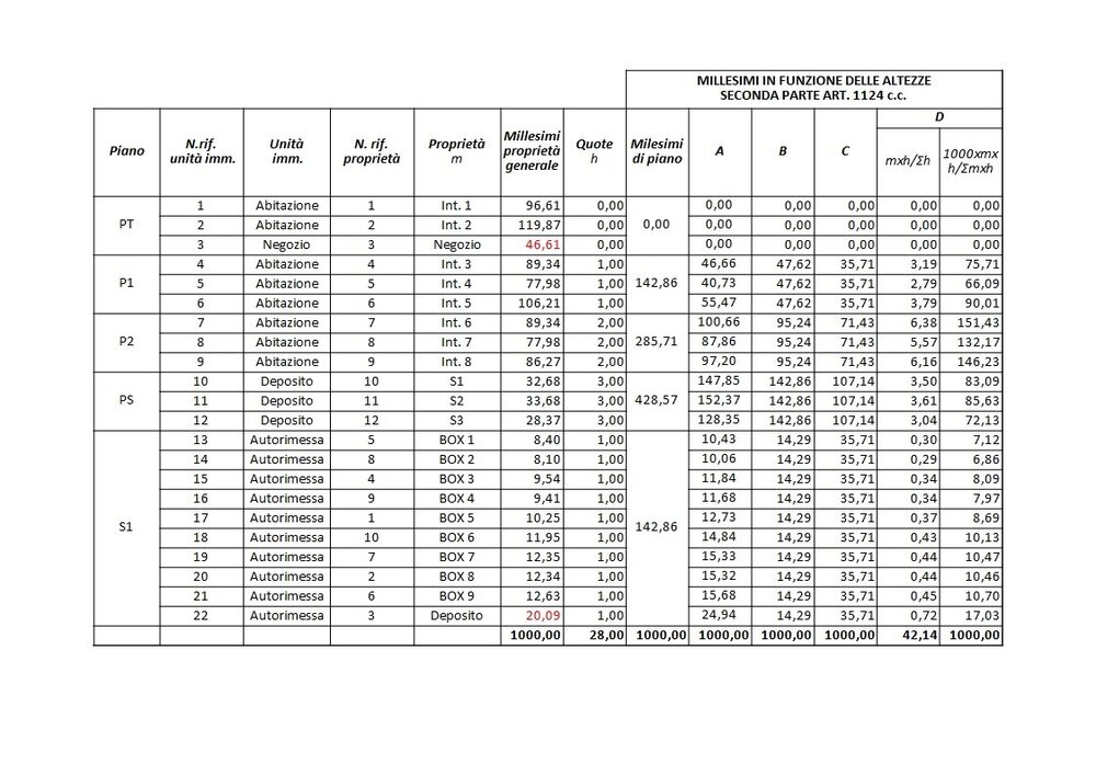 Calcolo Millesimi Per Altezza Piano - Pagina 8