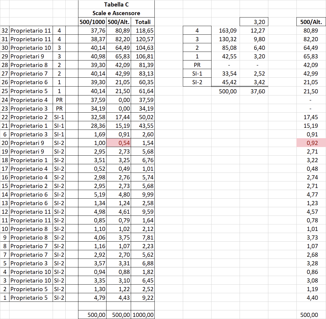 Millesimi Per Altezza Che Non Tornano