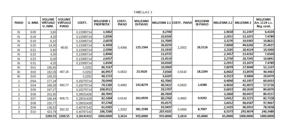 Tabella C Spese Scale E Ascensore