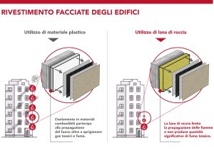 Un gap da colmare: gli edifici più protetti dal fuoco non hanno vantaggi assicurativi